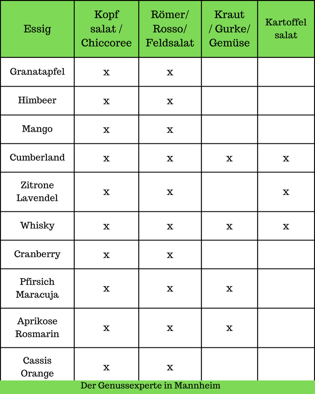 Welcher Essig zu Salat Essigsorten Tabelle online