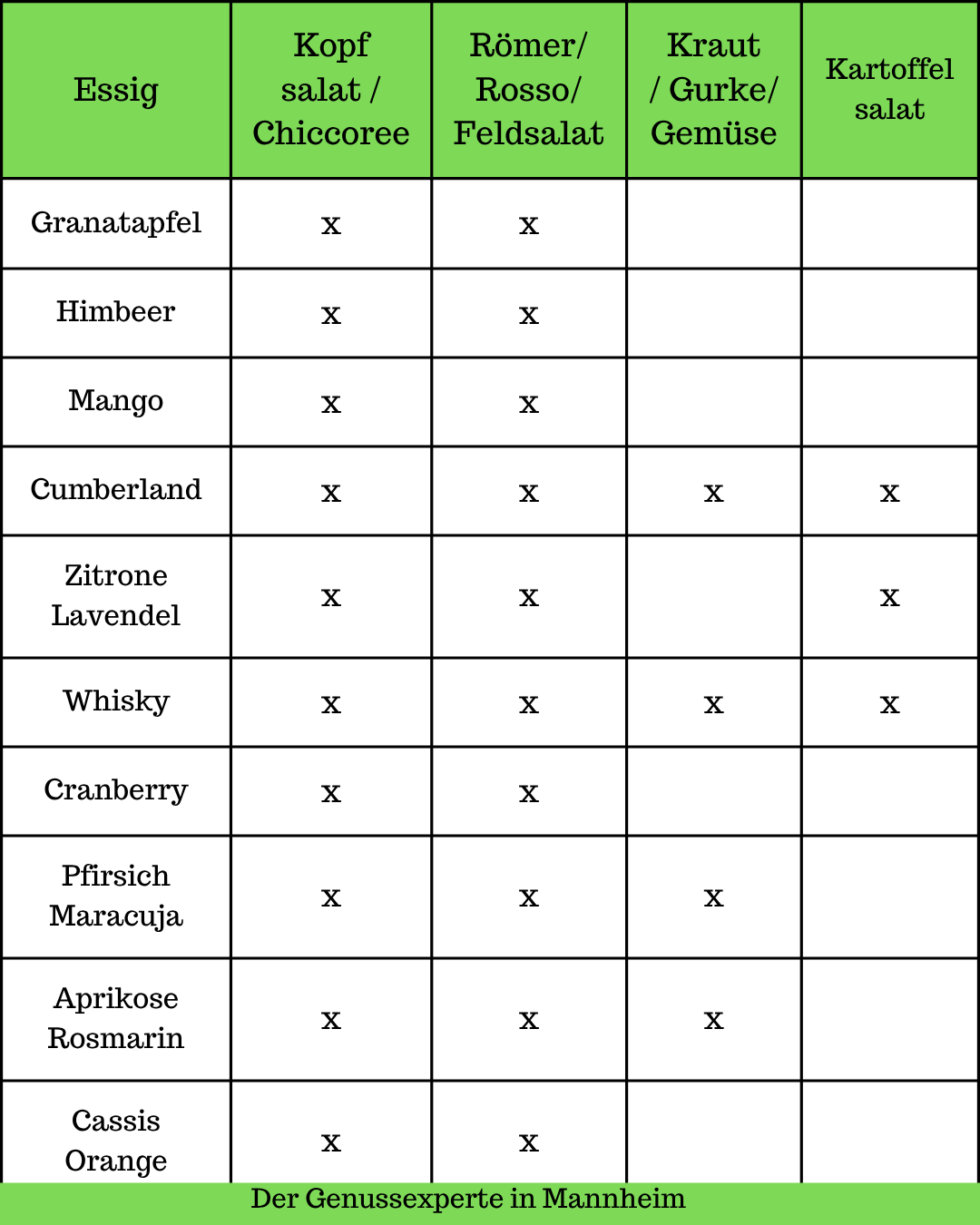 Welcher Essig zu Salat Essigsorten Tabelle online