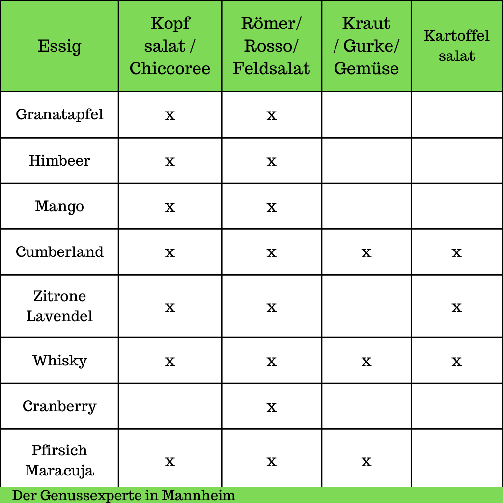Essig Tabelle für Salat