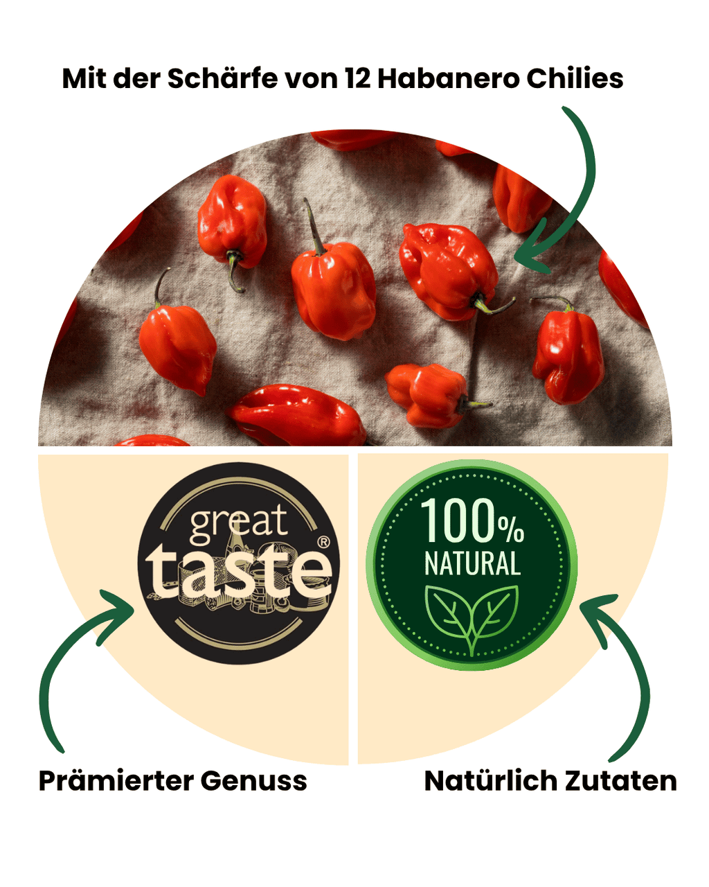 Warum Mics scharfe Chilisauce