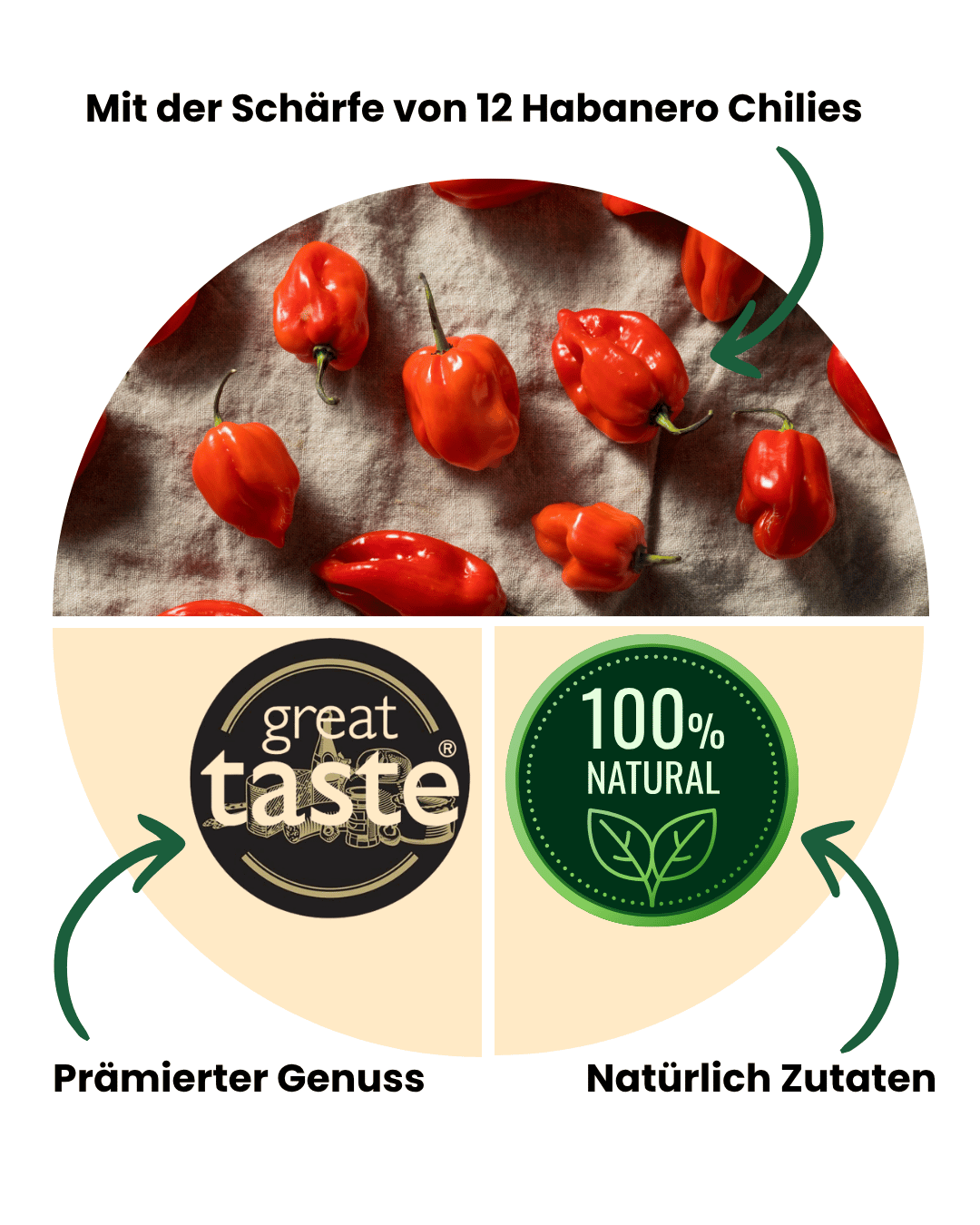 Warum Mics scharfe Chilisauce