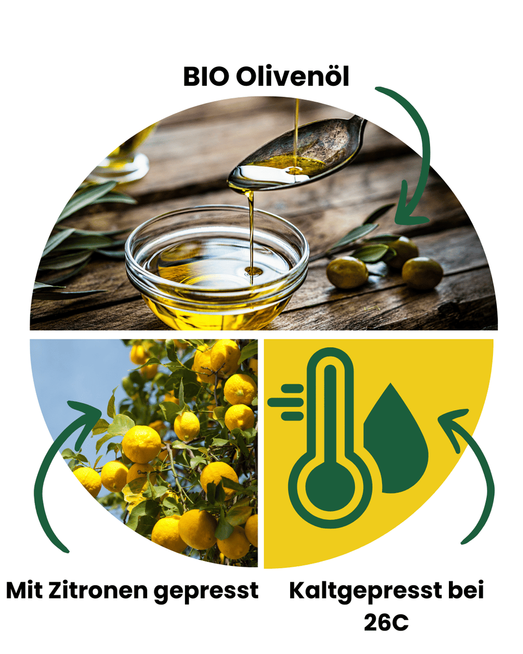 Warum Olivenöl mit Zitronen