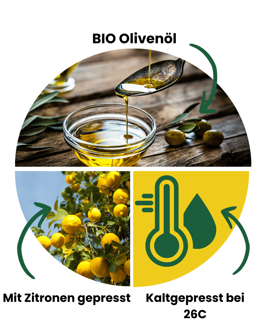 Warum Olivenöl mit Zitronen