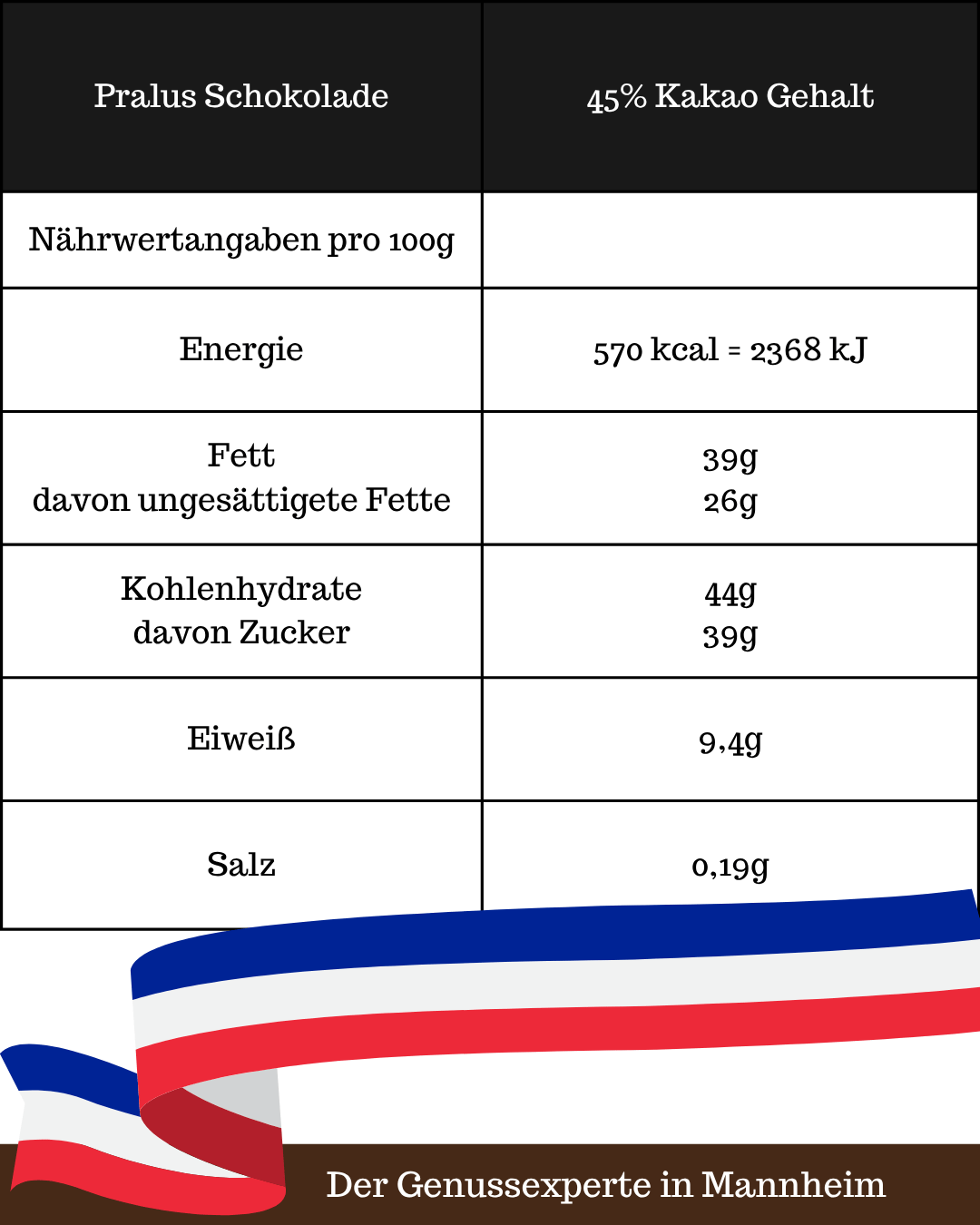 Naehrwert Tabelle Pralus Vollmilch Schokolade Melissa online Mannheim