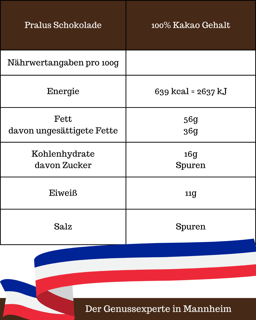 Francois Pralus 100 Prozent Schokolade Naehrwert Tabelle online