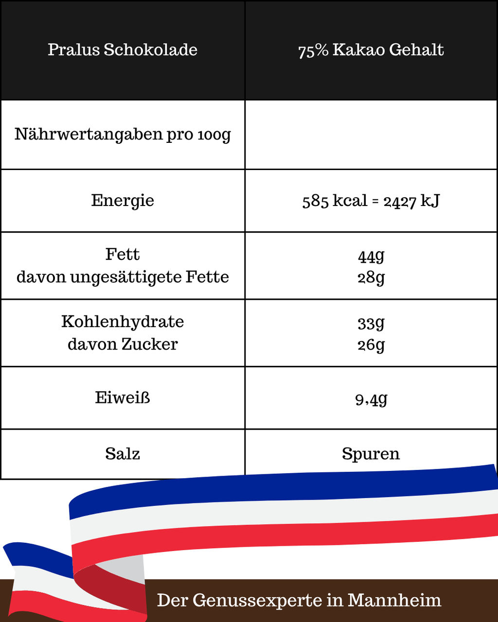 Nährwerttabelle Pralus Schokolade Equateur mit 75% kakaogehalt online